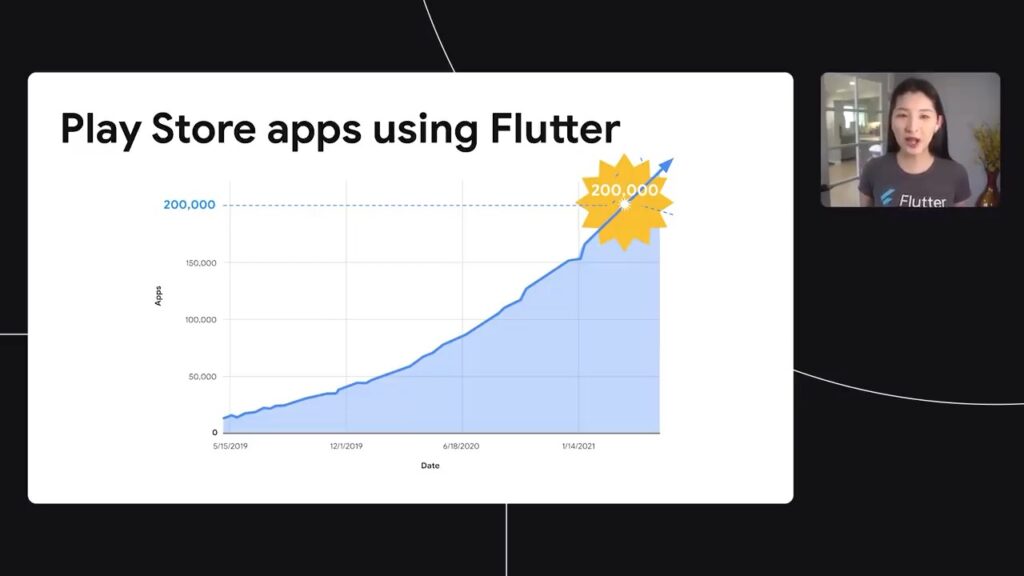 Google IO Flutter Google Play Apps