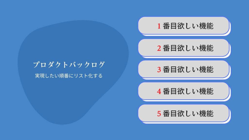 プロダクトバックログ　スクラム開発